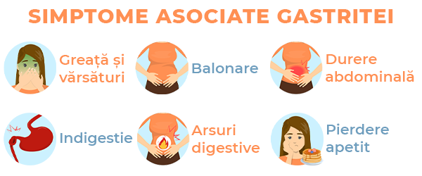 Cele mai frecvente simptome asociate gastritei